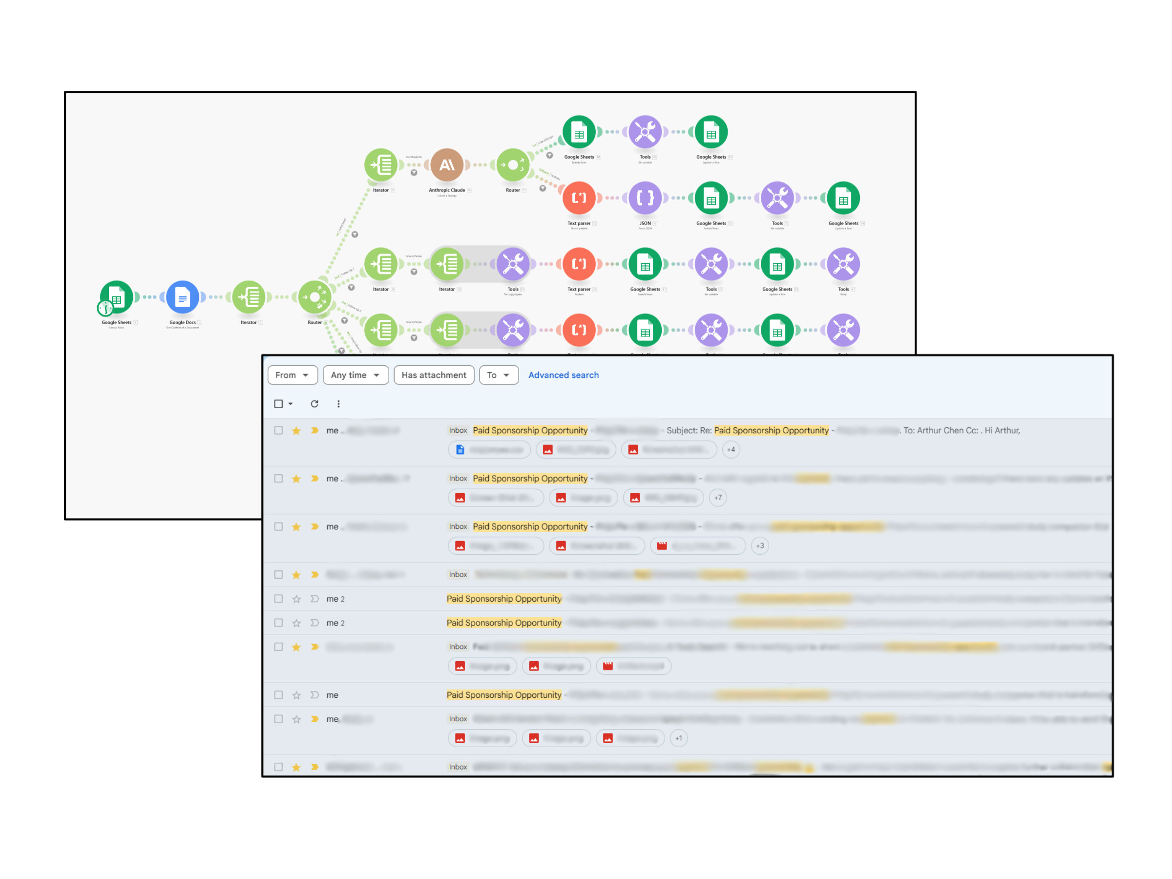 Diagram of a multi-branch automation workflow using Google Sheets, Google Docs, and various tools, overlaid with a blurred email inbox showing multiple emails filtered for 'Paid Sponsorship Opportunity'.