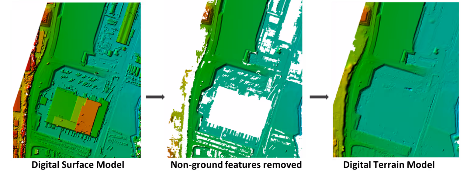 Digital Surface Model, non-ground features removed and Digital Terrain Model generated using Photogrammetry platform - Preimage 