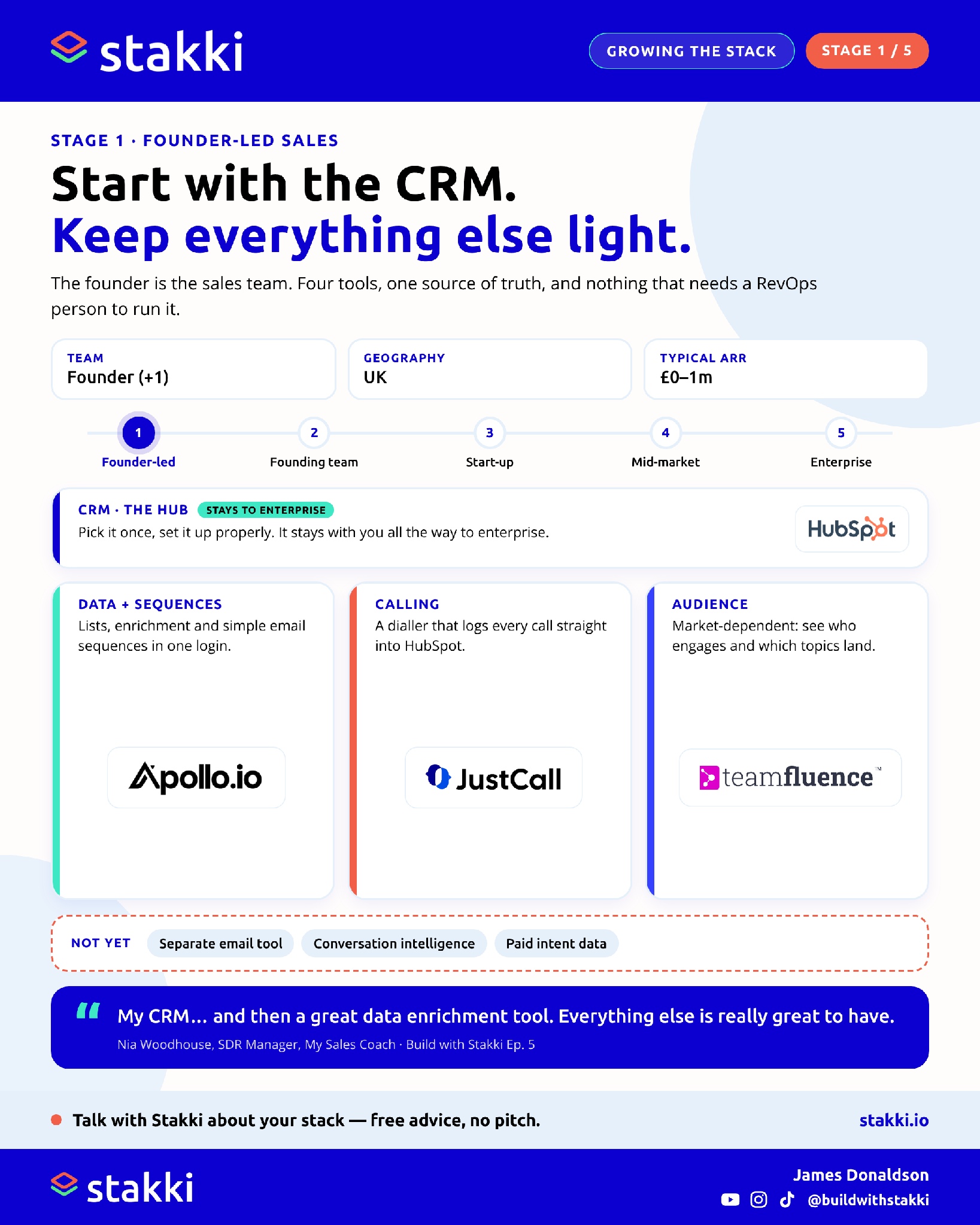 Stage 1: Founder-led sales stack