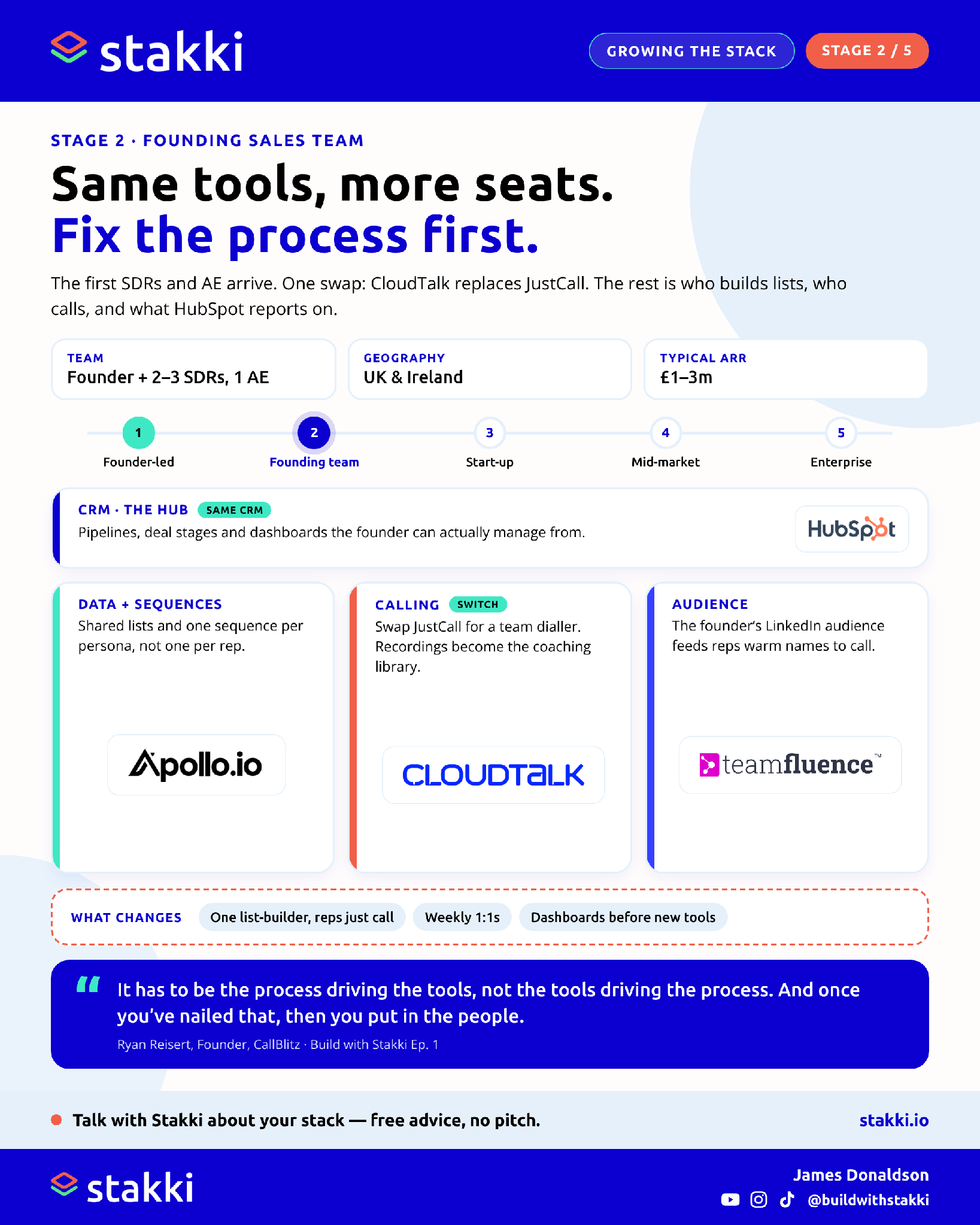 Stage 2: Founding sales team stack