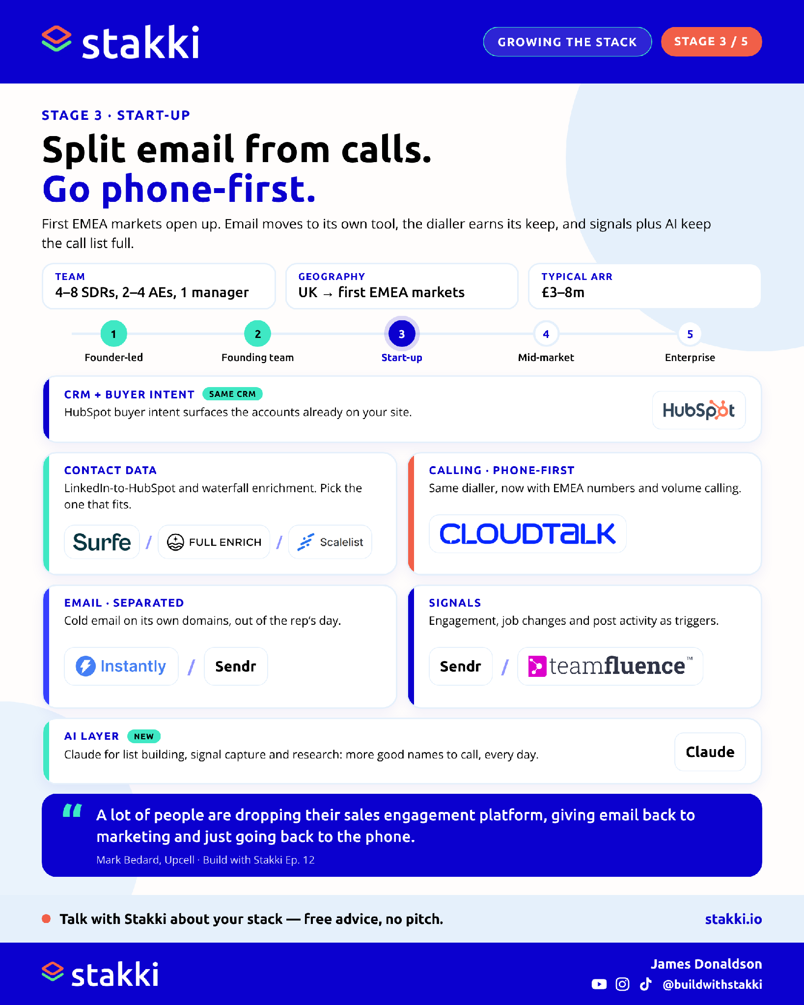 Stage 3: Start-up stack
