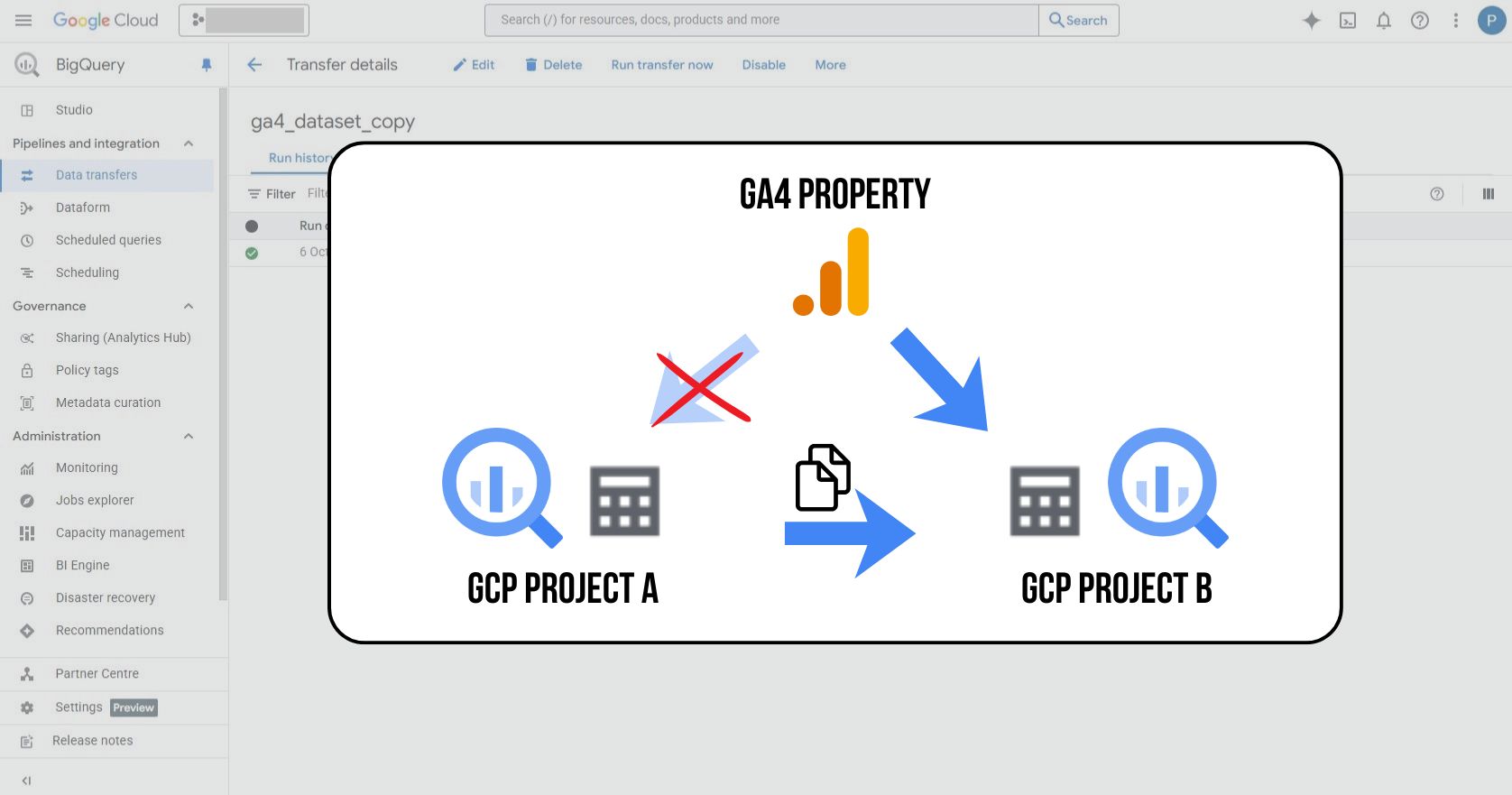 BigQuery: Jak přesunout GA4 dataset do jiného GCP projektu