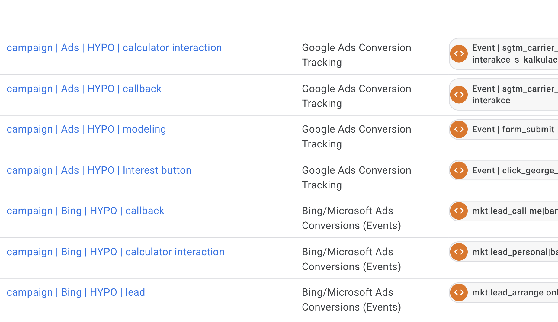 Jak jsme migrovali 250 mediálních tagů na server a jak to celé dopadlo