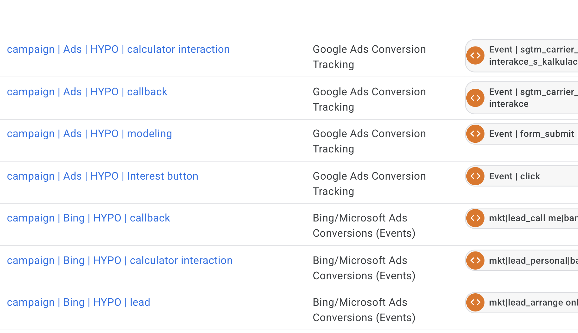 Jak jsme migrovali 250 mediálních tagů na server a jak to celé dopadlo