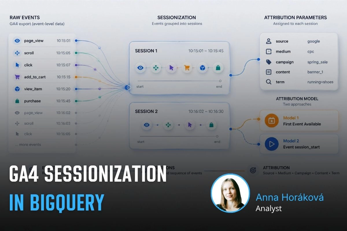 GA4 Sessionization in BigQuery