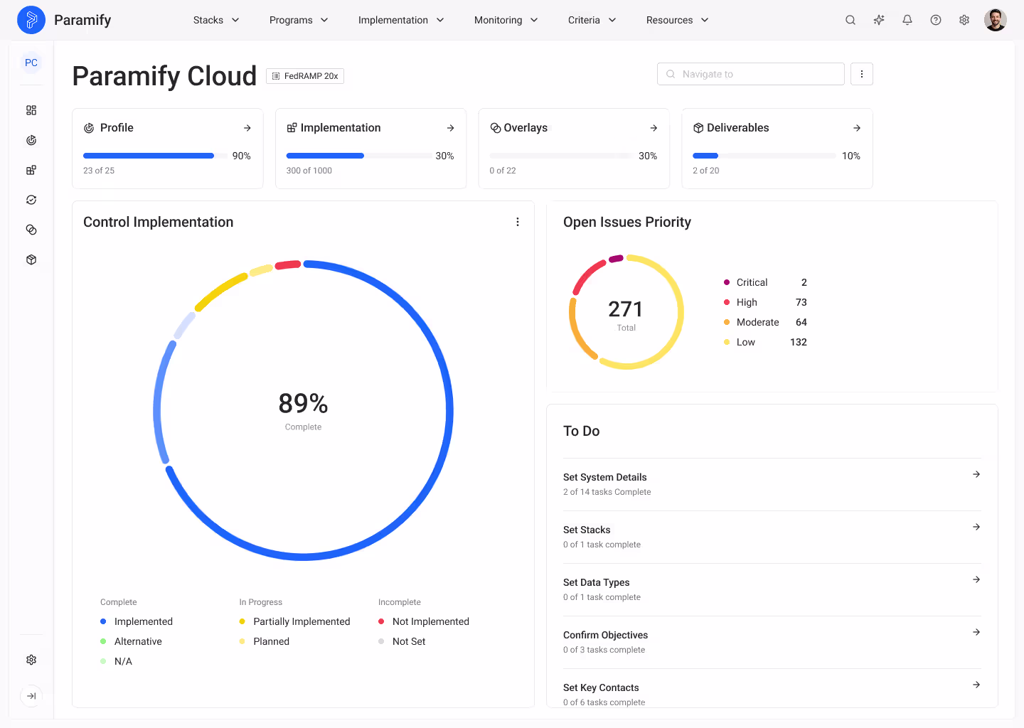 Paramify dashboard example for a customer working toward fedramp 20x authorization showing compliance roadmap completion percentage and to dos