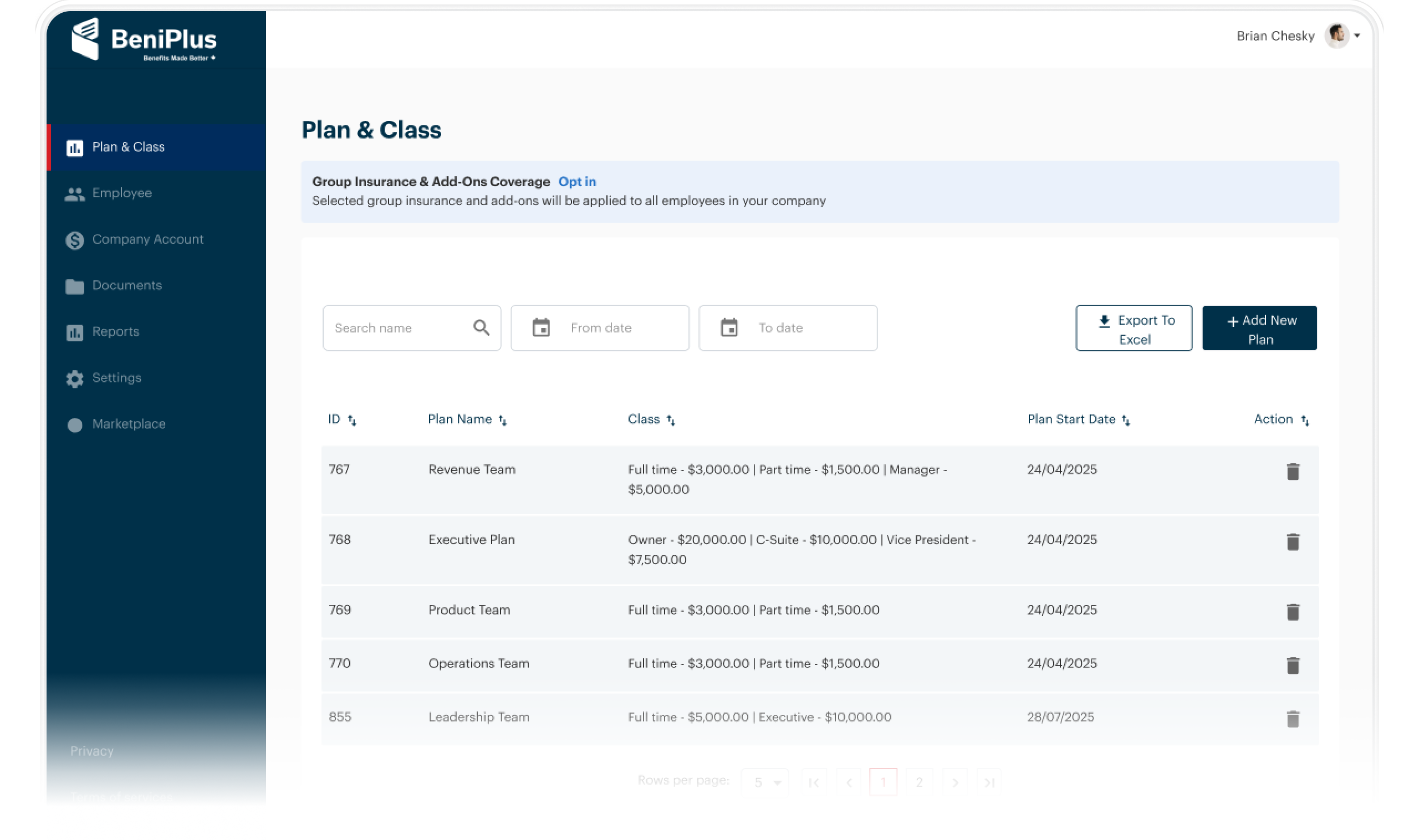 BeniPlus benefits plan dashboard
