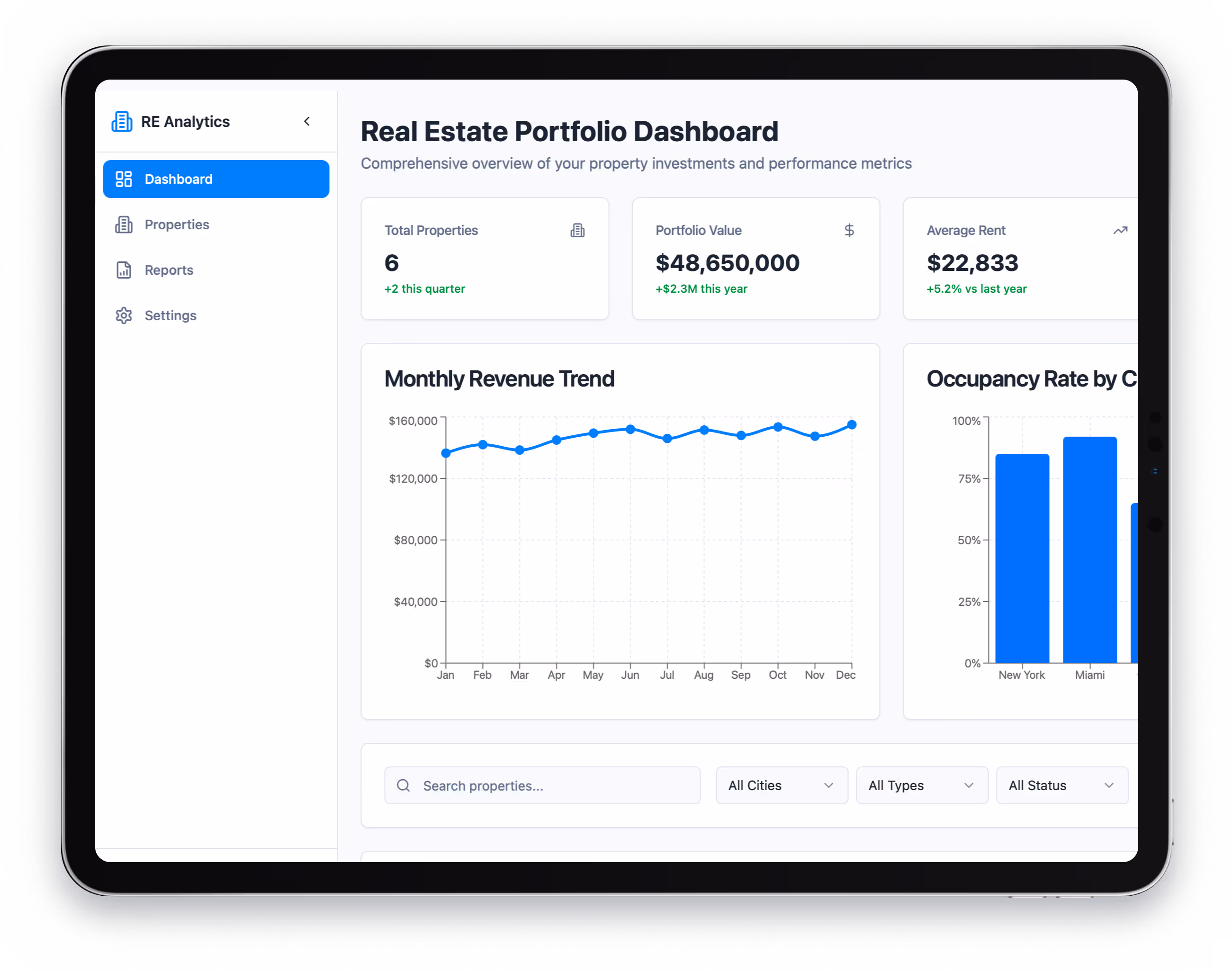 Automated Dashboard Clarity