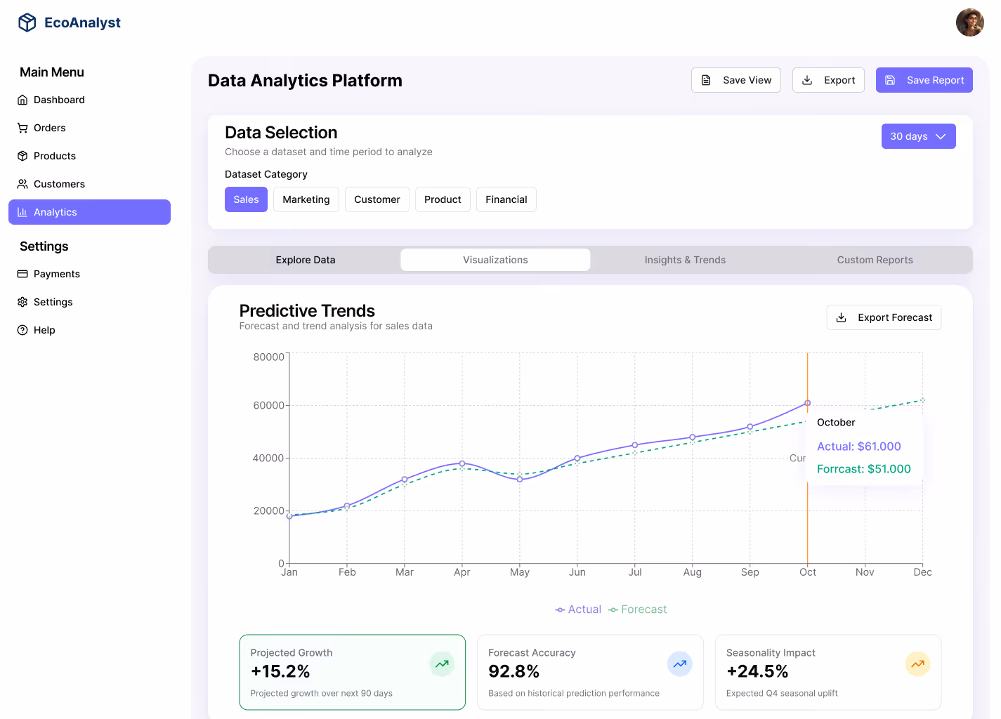 What do we do - Analytical Tools