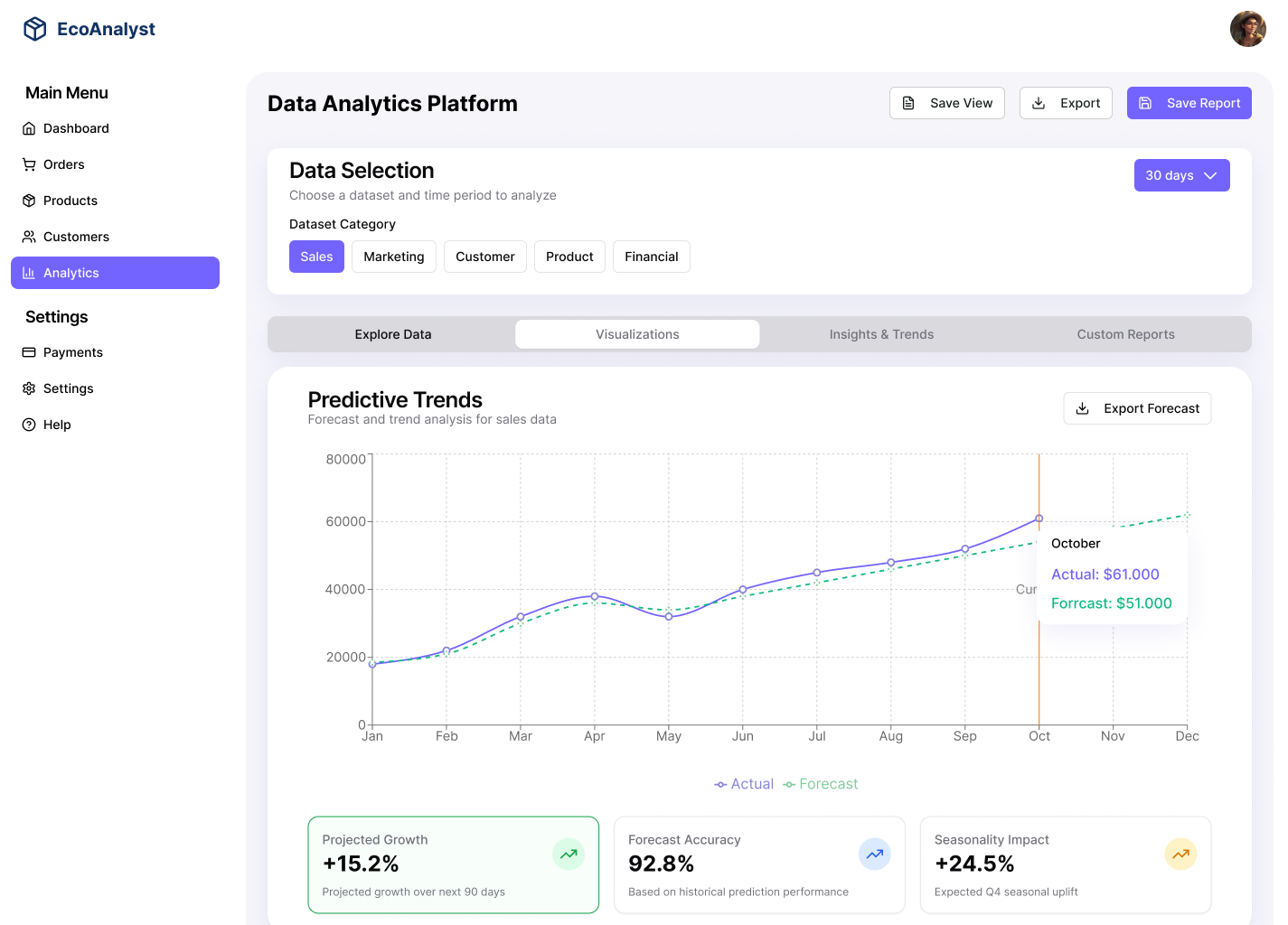 What do we do - Analytical Tools
