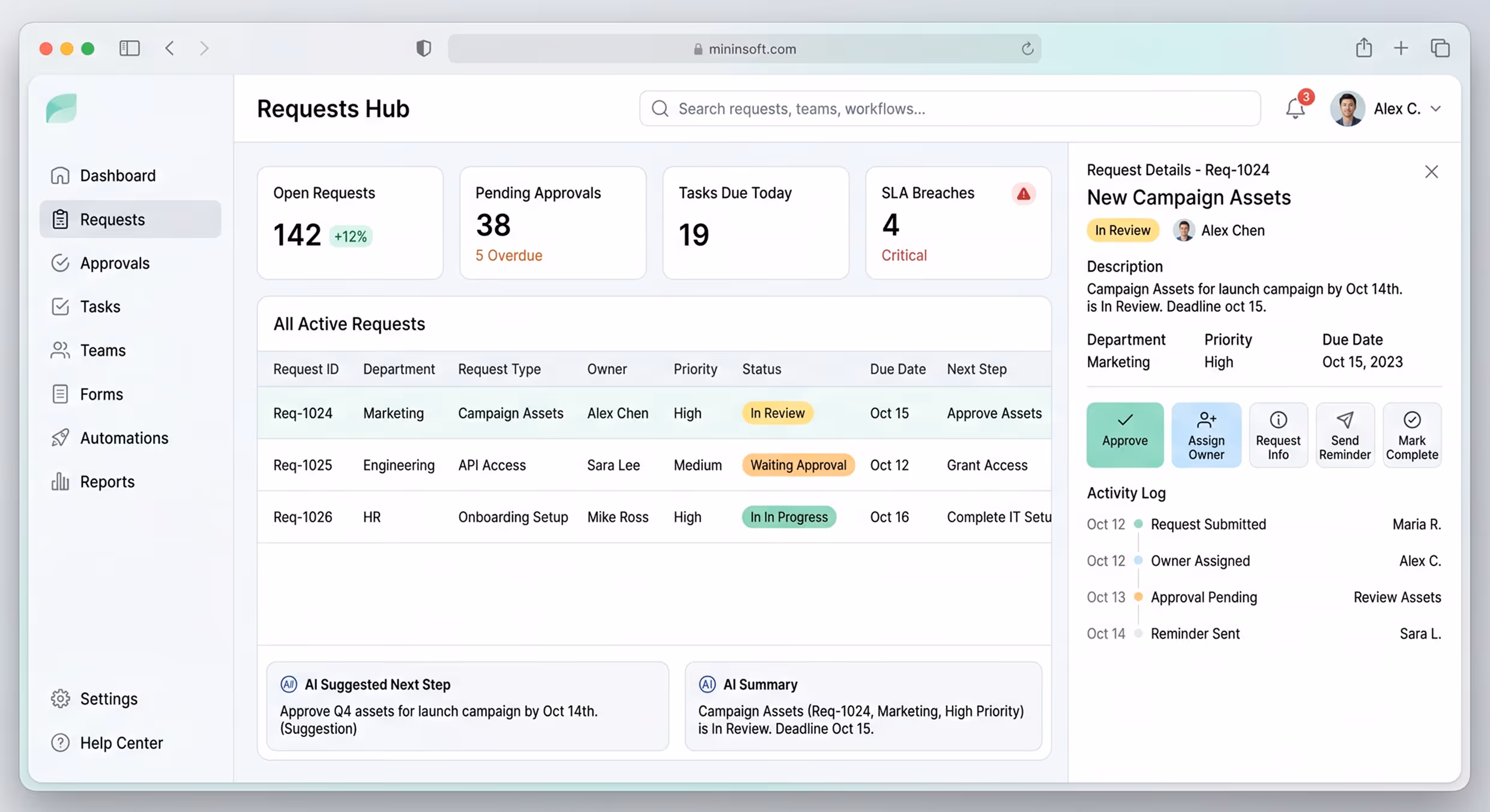 Dashboard of Requests Hub showing open requests, approvals, tasks, SLA breaches, and details of a marketing campaign request.