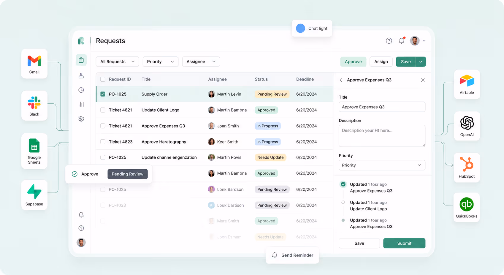 Dashboard interface showing request list with statuses, assignees, deadlines, and details for approving expenses.