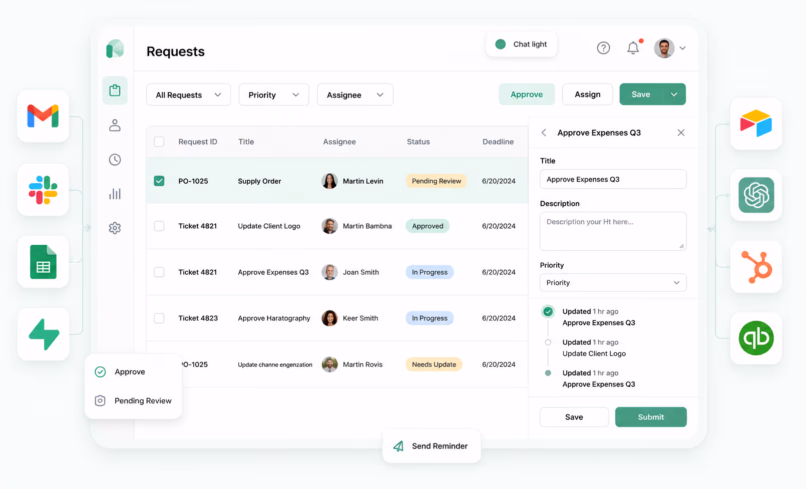 Dashboard interface showing request list with statuses, assignees, deadlines, and details for approving expenses.