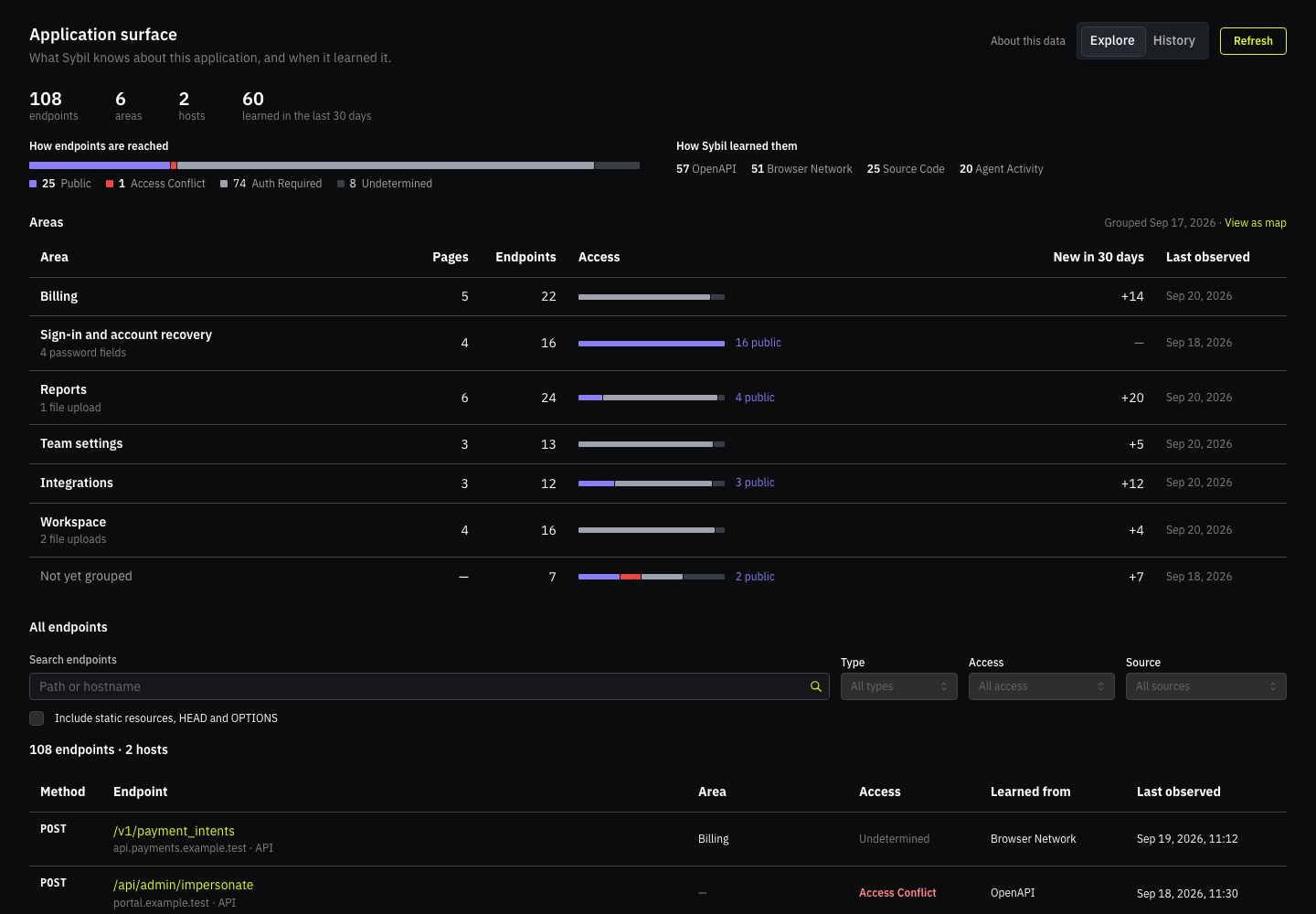 Sybil presents a comprehensive view of your attack surface as seen by the engine during pentesting