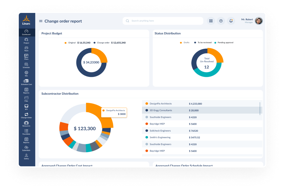 construction project management dashboard
