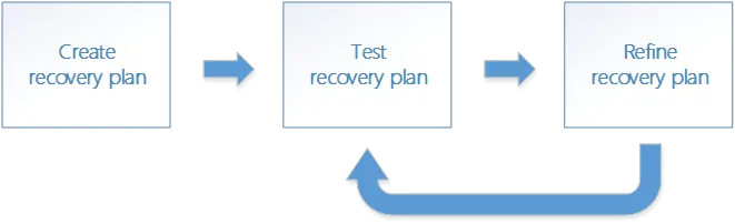 Docusnap up-to-date plans