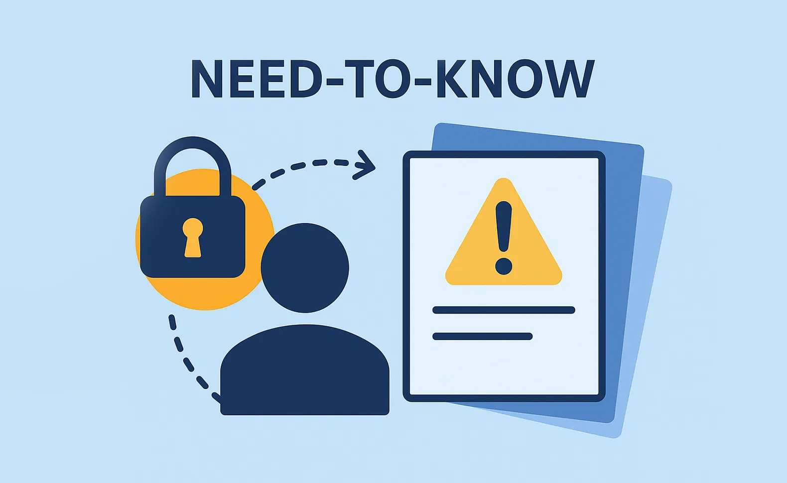 Need-to-know principle: Optimize IT security & access rights