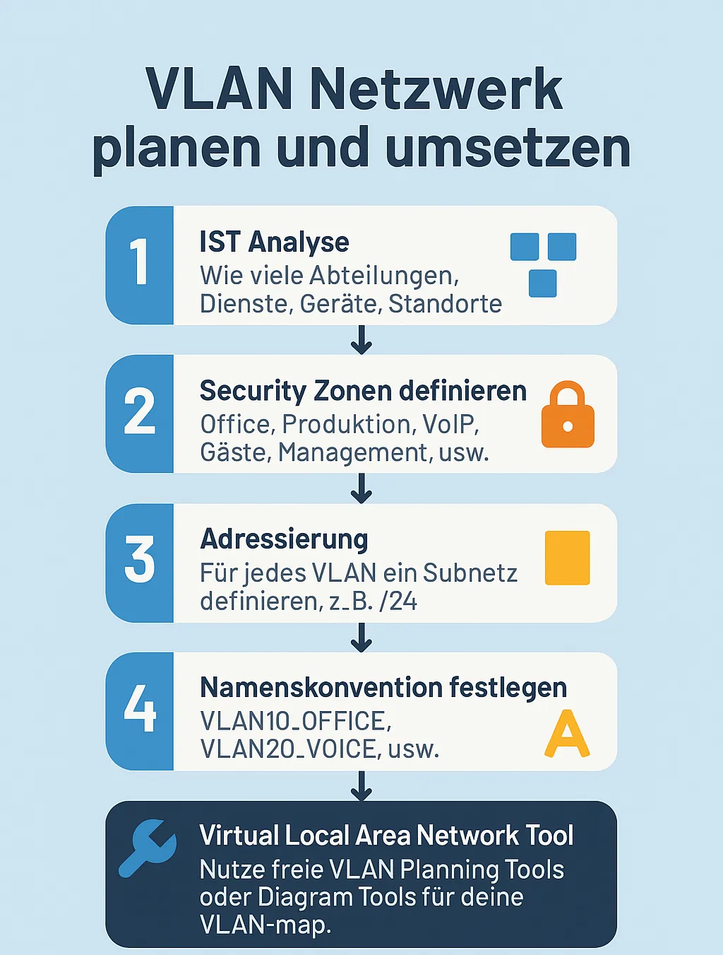 VLAN Netzwerk planen und umsetzen