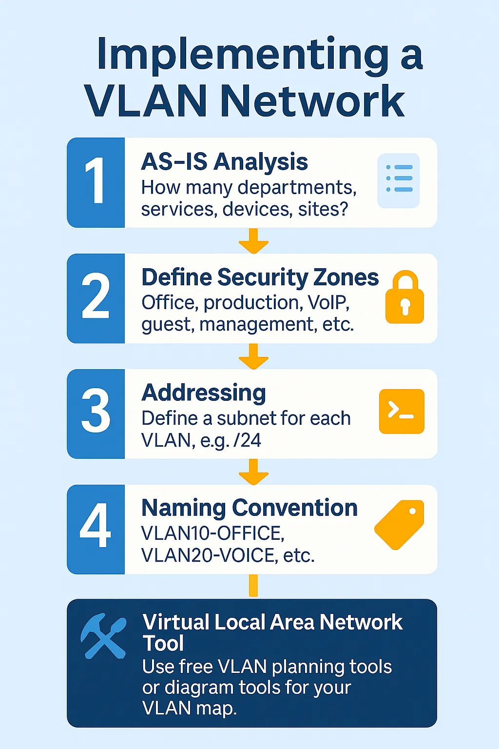 Implementing a VLAN network