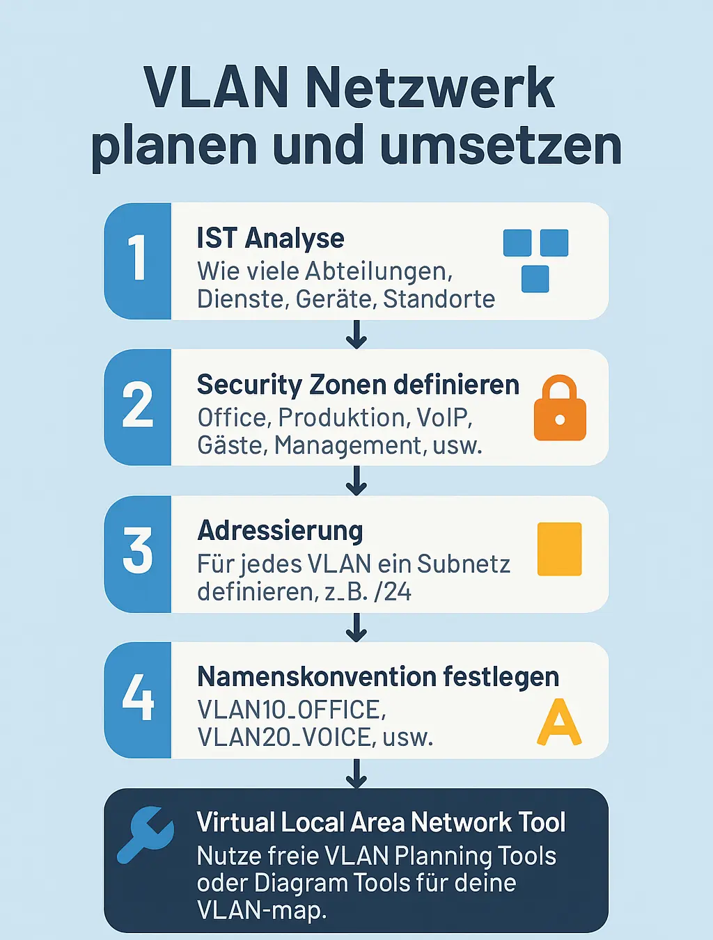 VLAN Netzwerk planen und umsetzen