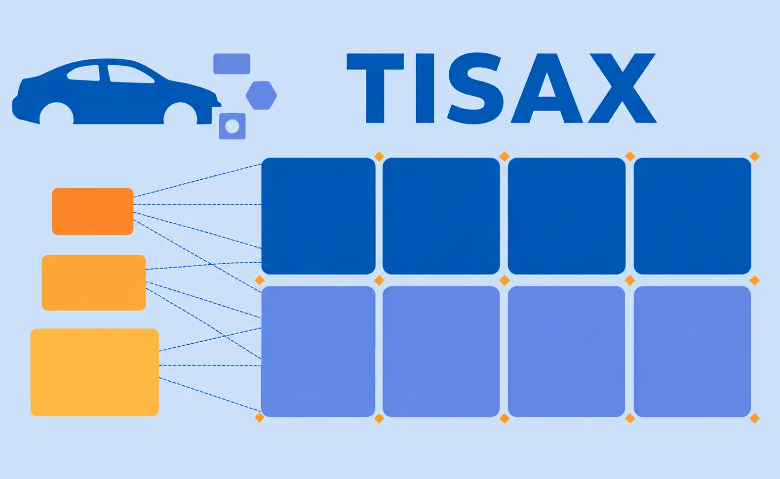 Vier TISAX-Labels als Matrix und drei Assessment-Level als Tiefenbalken mit Auto-Silhouette