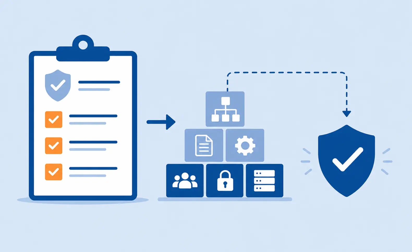 ISMS aufbauen: Schrittweise zum Managementsystem