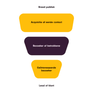 Contentmarketingfunnel.