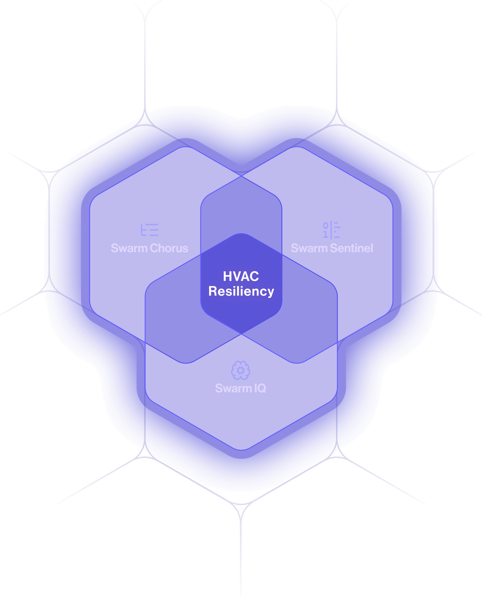 HVAC resiliency image