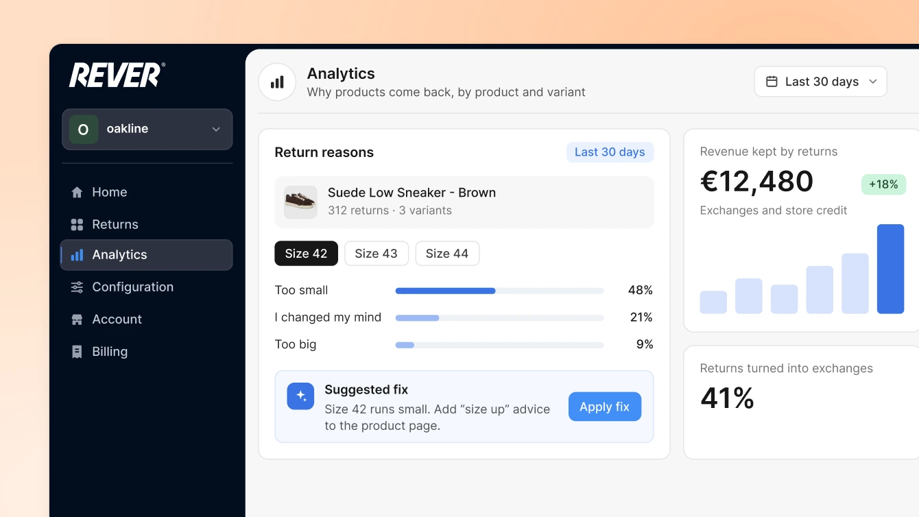 REVER’s analytics: return reasons for a suede sneaker by size, “Too small” at 48%, a suggested fix to apply and €12,480 revenue kept by returns