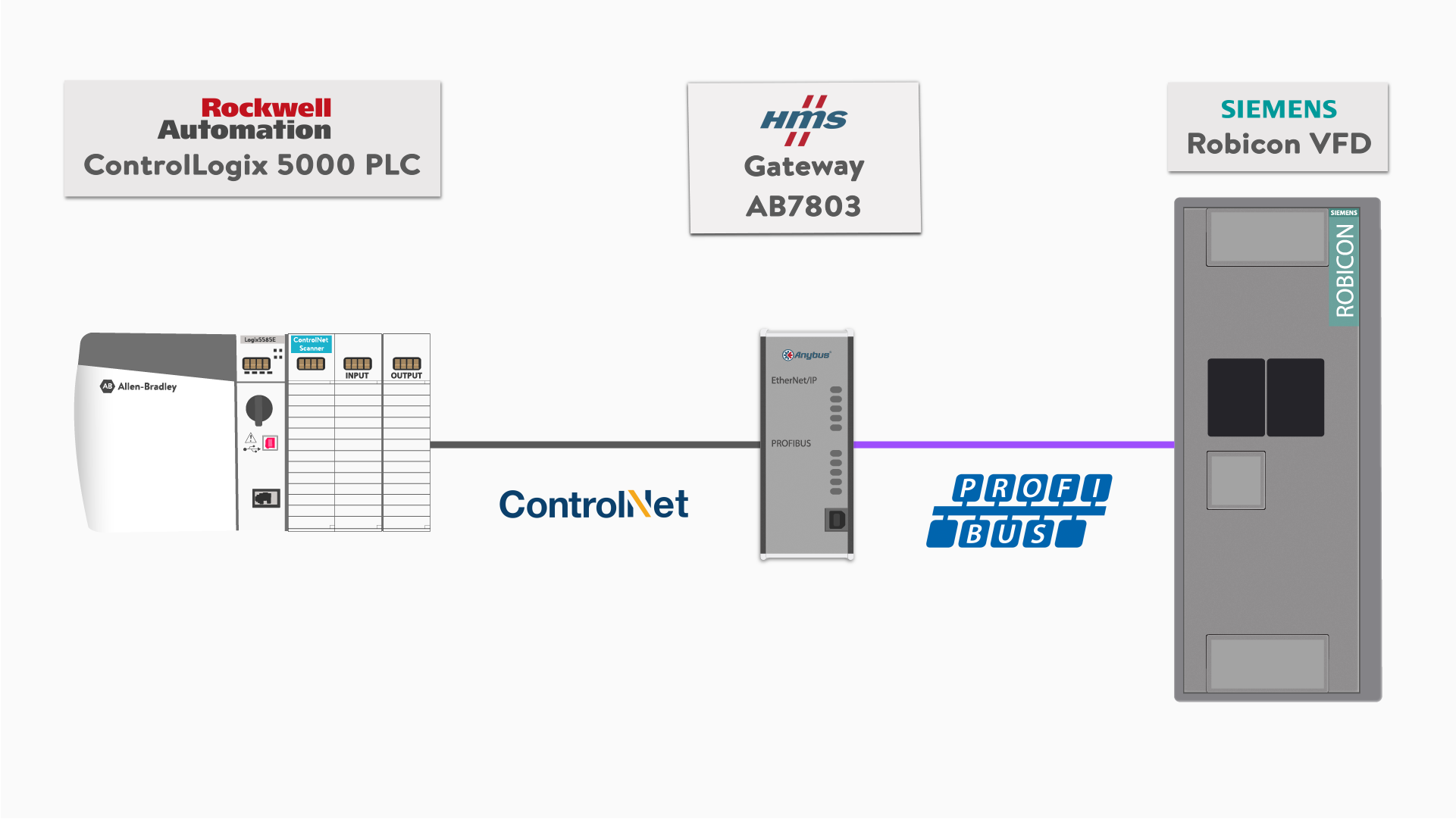 How to Control a VFD with a PLC Part 4 (Configuring Motor Data in the