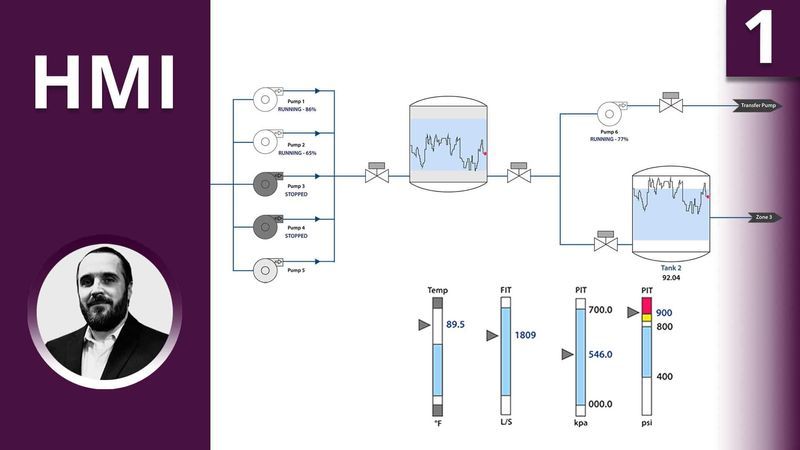 What Is High-Performance HMI? - RealPars