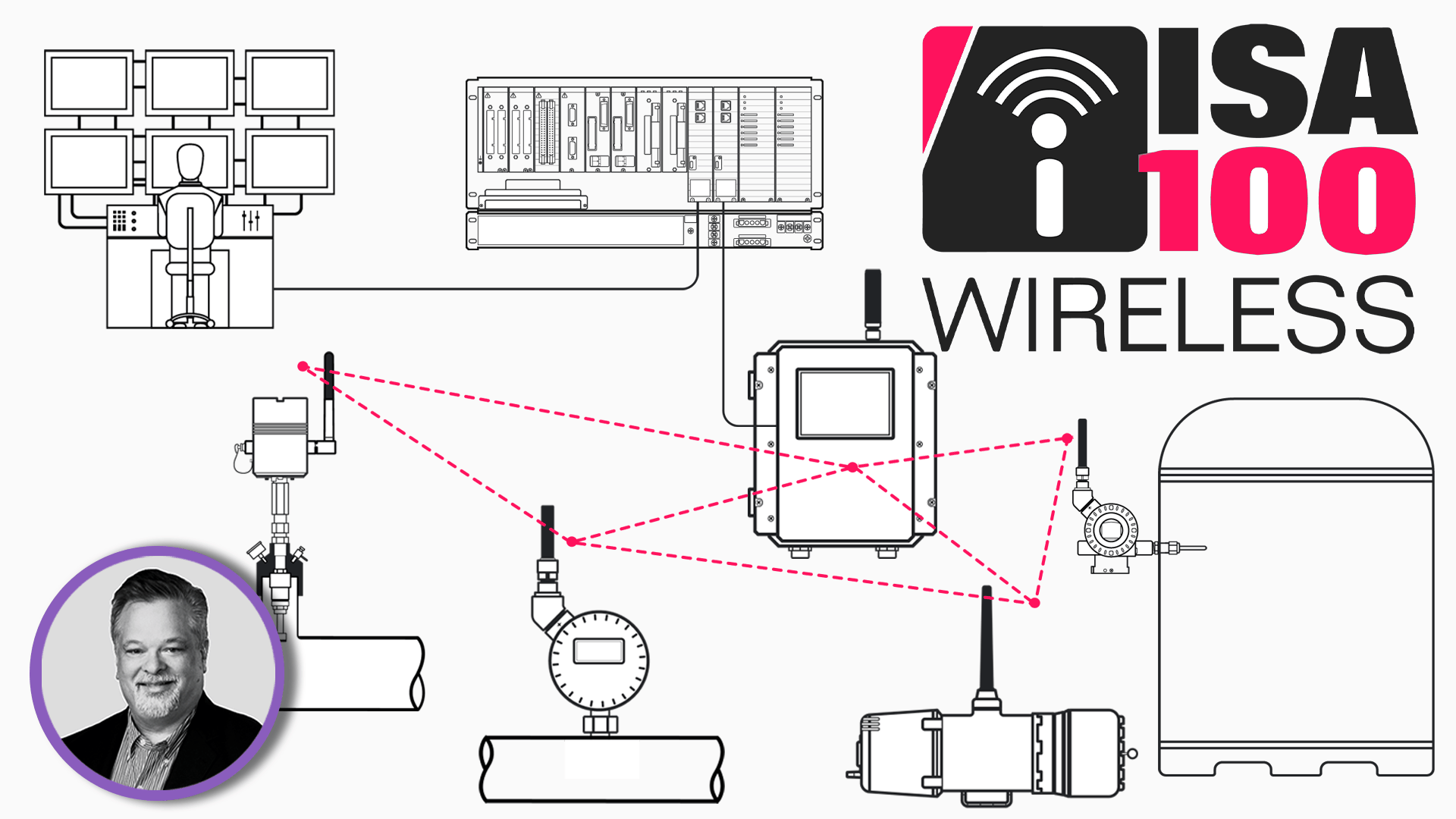 What Is ISA100 Wireless? - RealPars