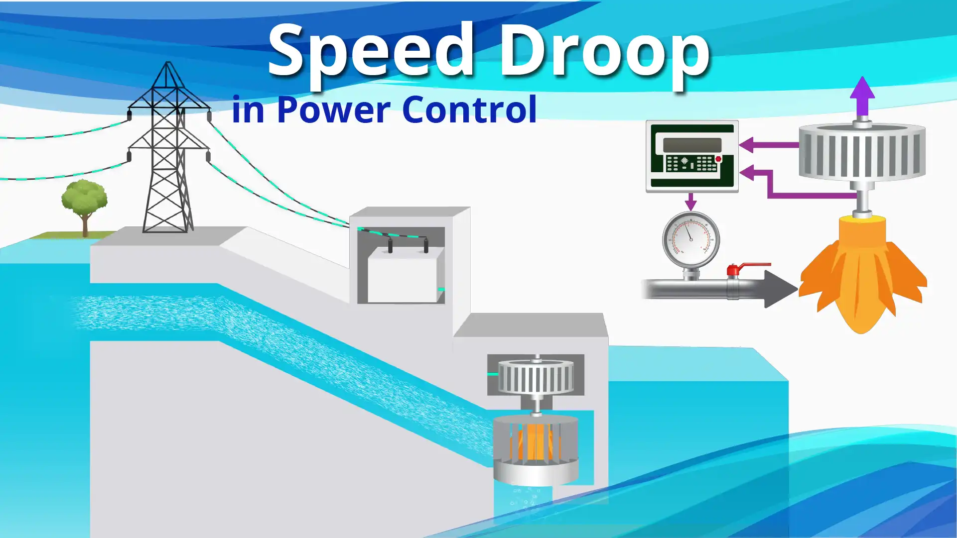 Speed Droop in Power Control Explained RealPars