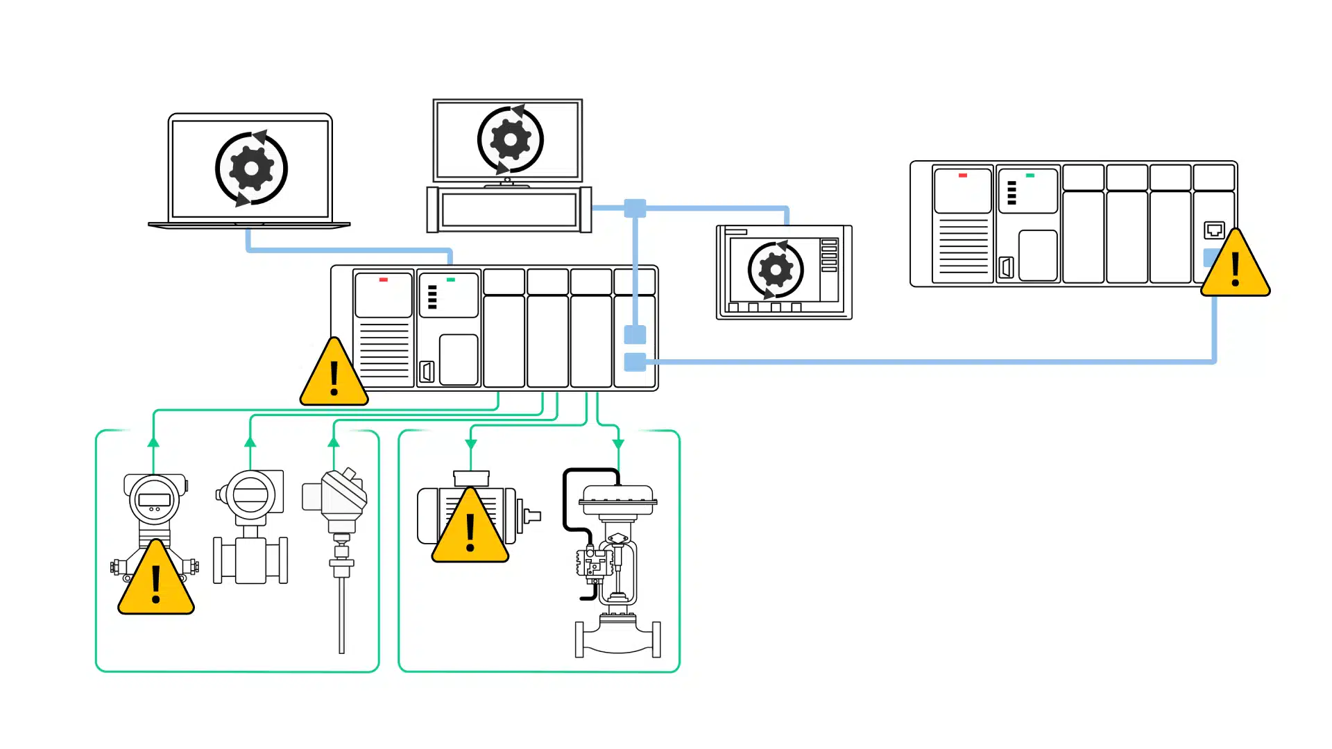 PLC Troubleshooting 101: Basic Tips and Tricks - RealPars