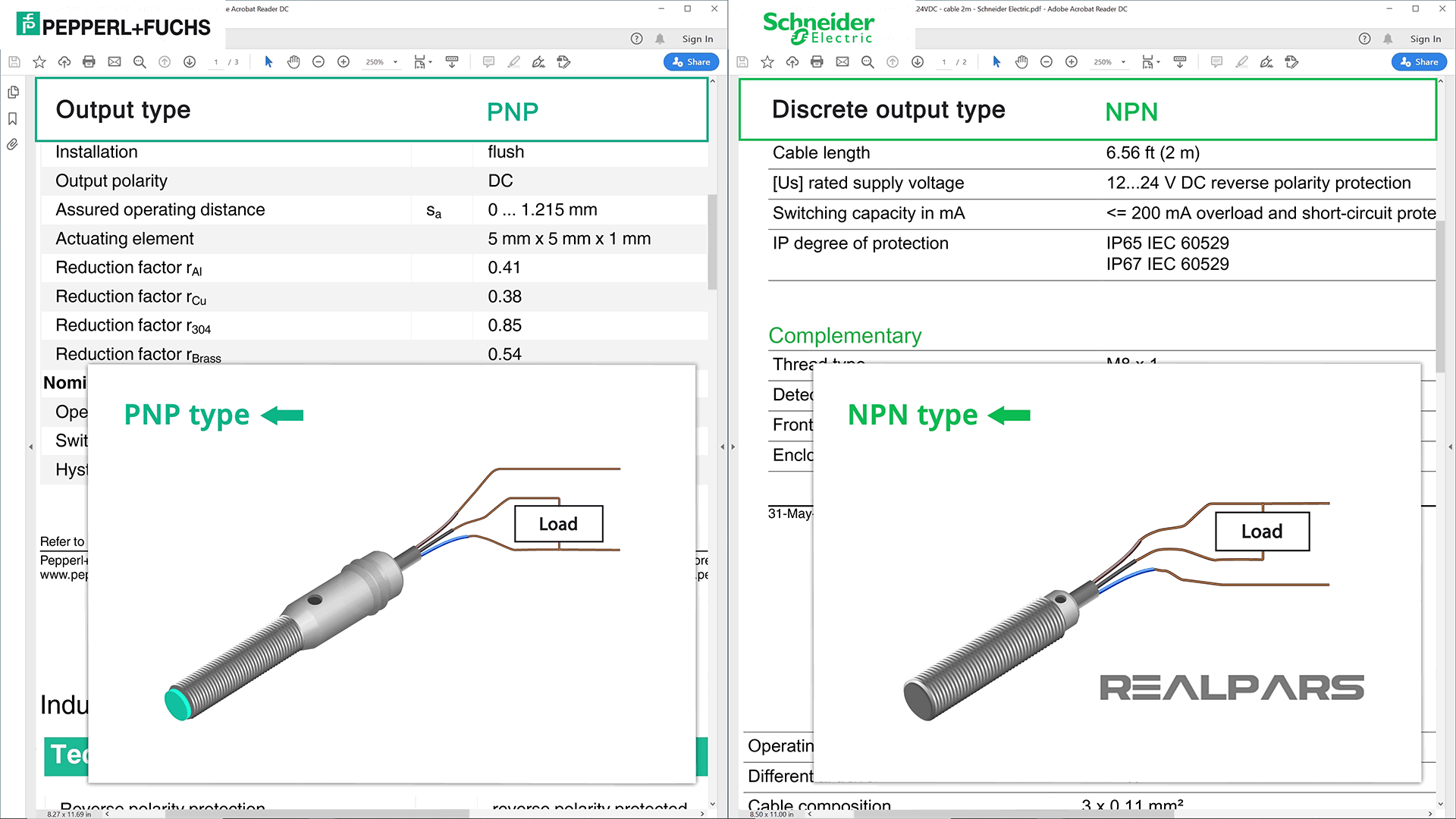 Output Type Specification