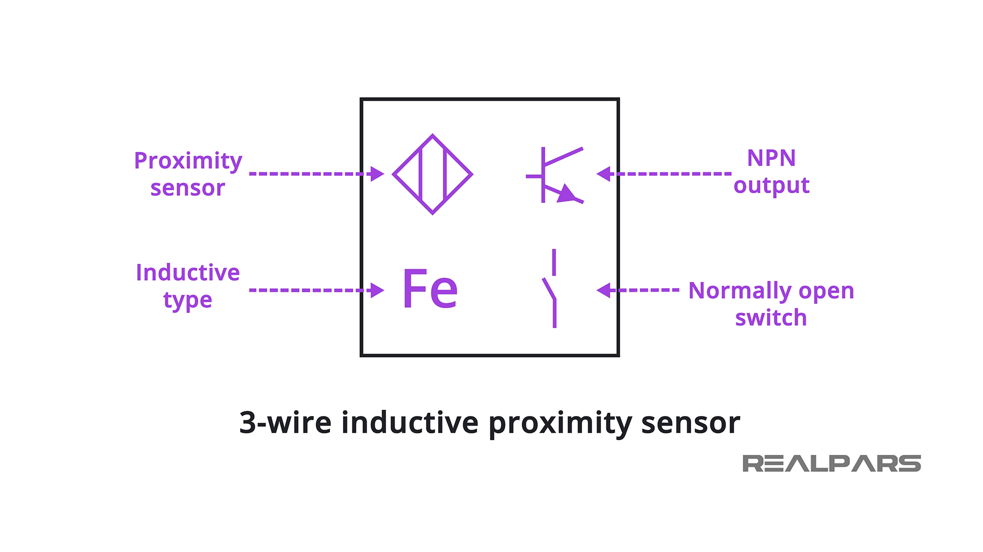 Proximity Sensor Symbol