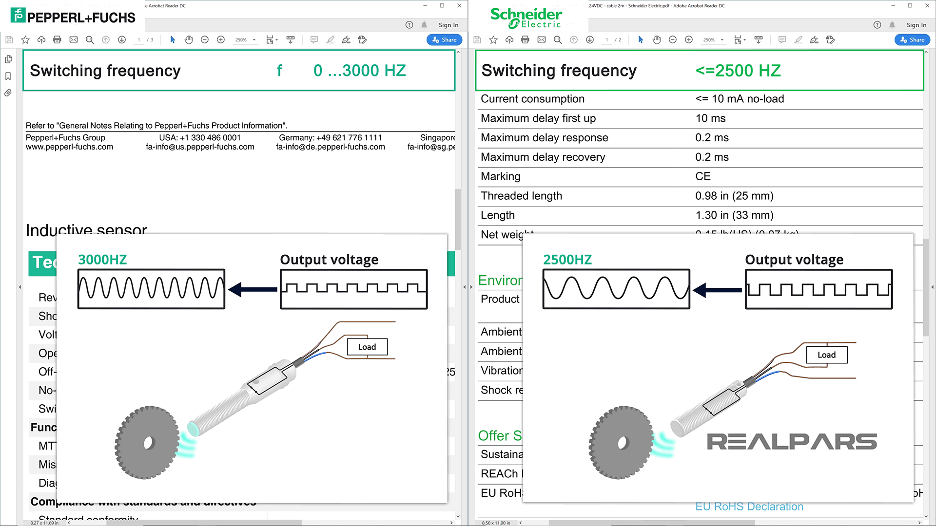 Switching Frequency