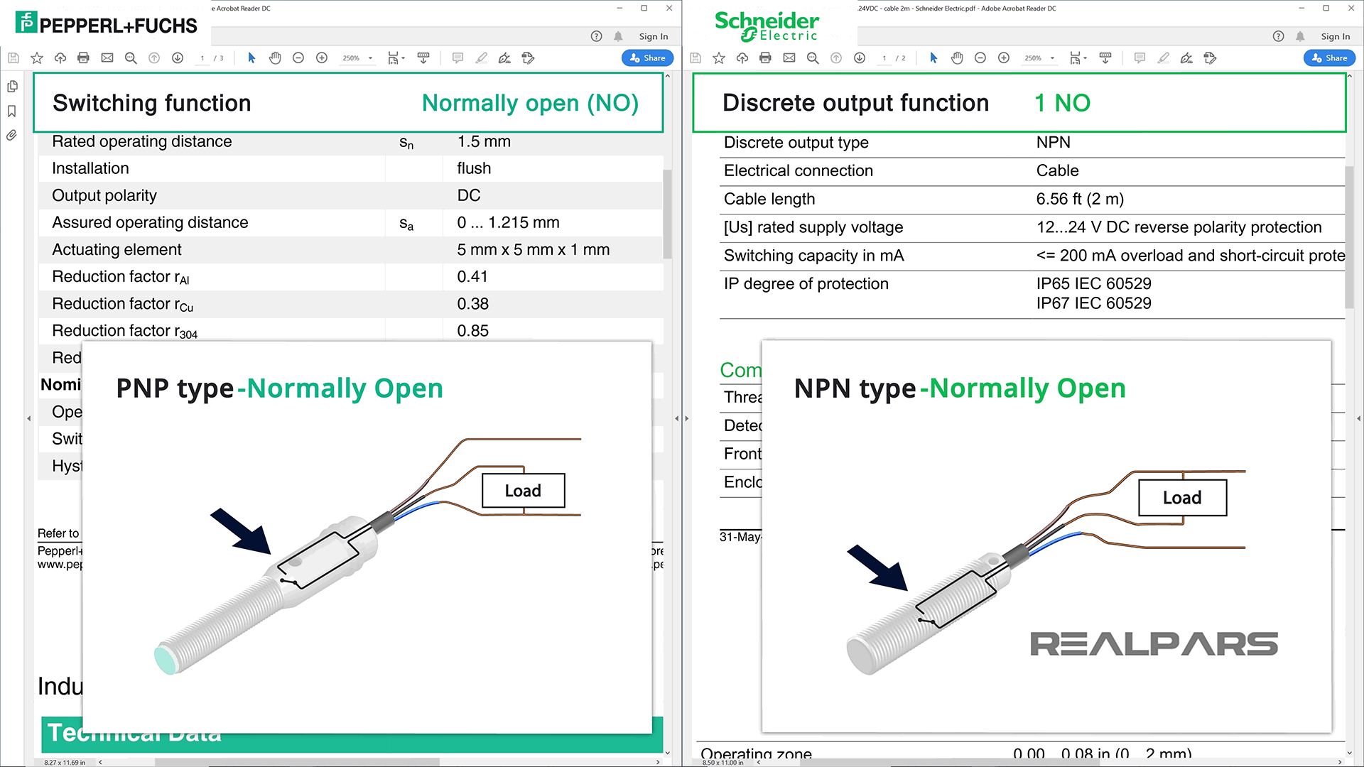 Switching Function or Discrete Output Function