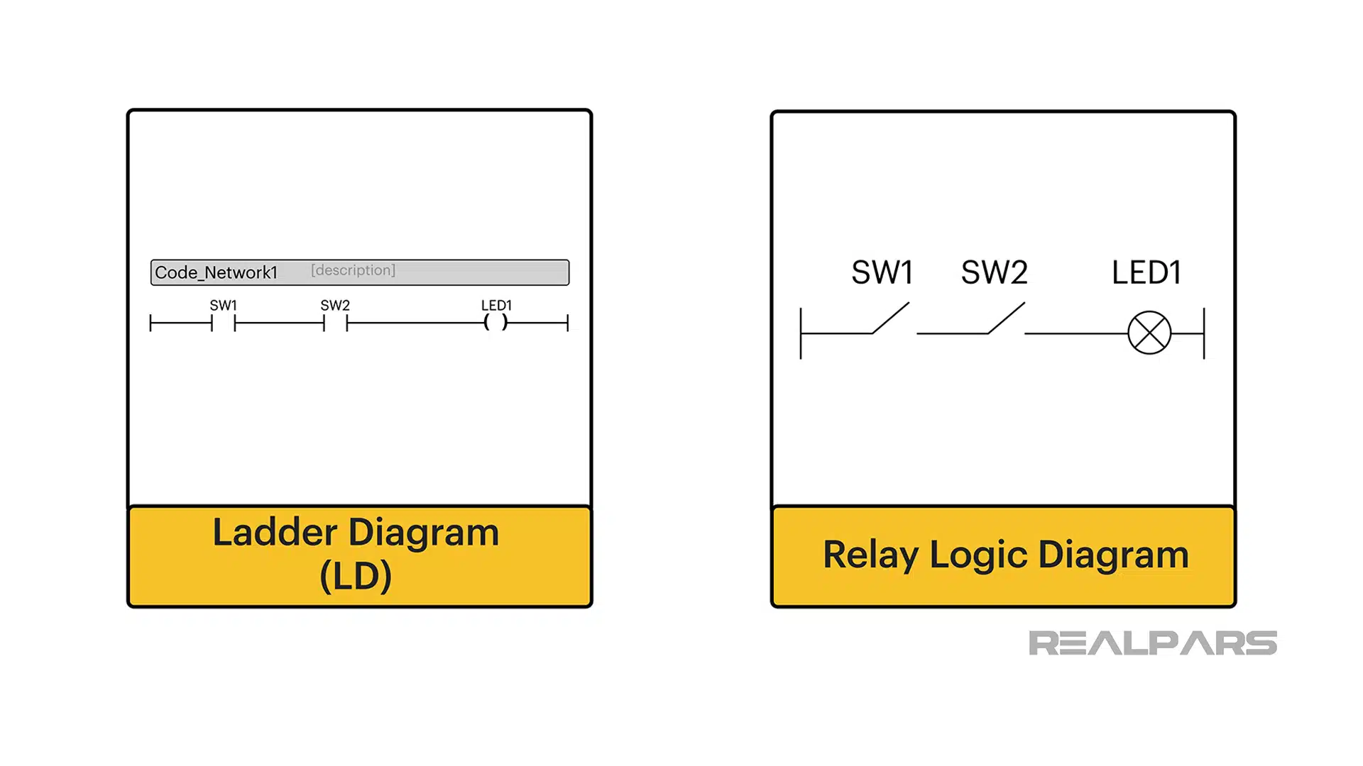 Ladder Diagram and Relay Logic Diagram