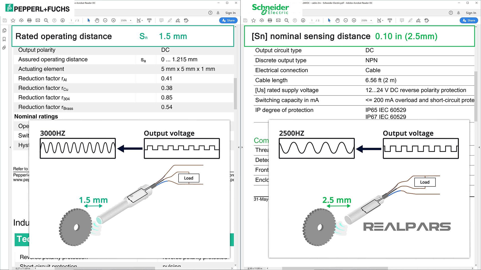 Rated Operating Distance or Nominal Sensing Distance