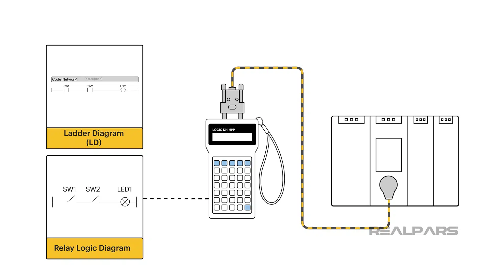 hand-held programming device