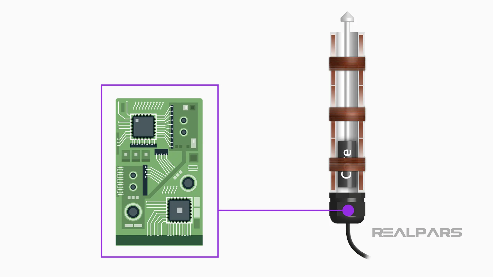 LVDT signal conditioning module