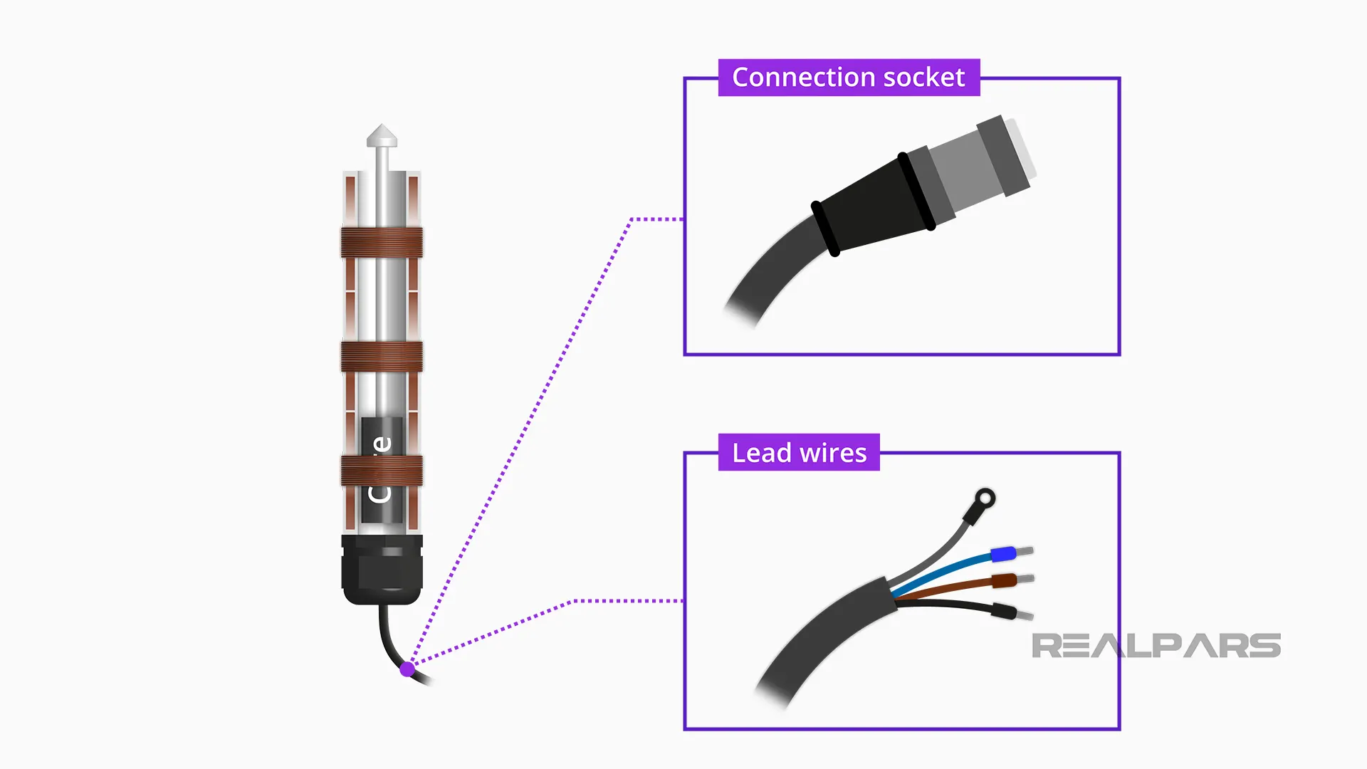 LVDT connection