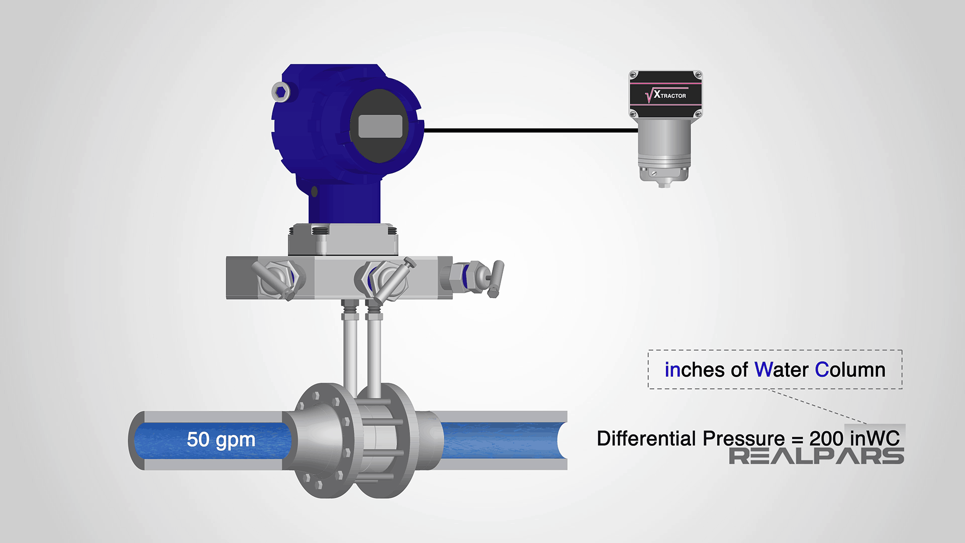 Inches of water column pressure unit