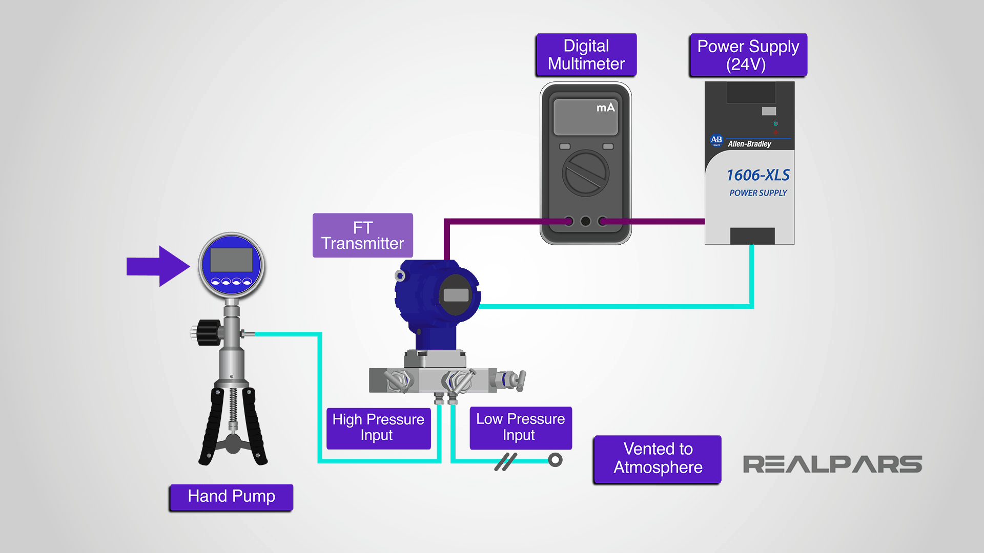 Flow transmitter calibration setup