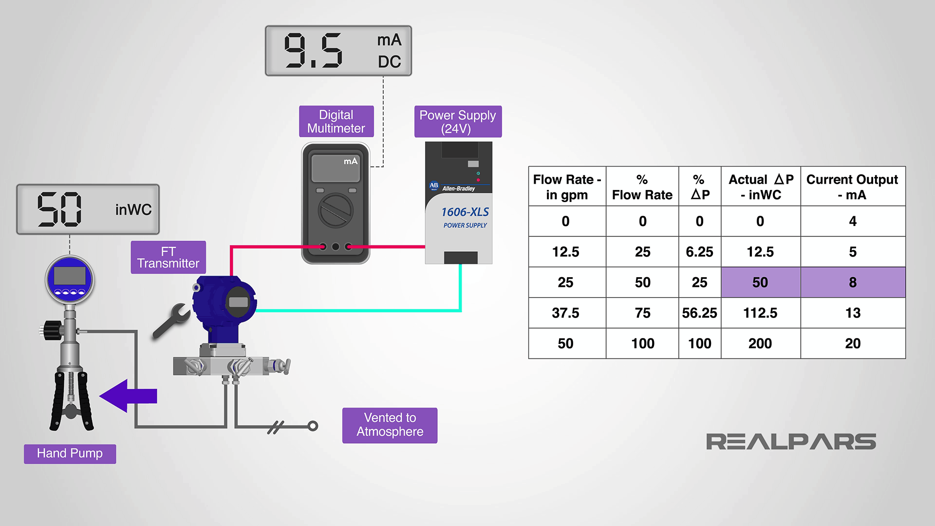 Transmitter needs to be adjusted