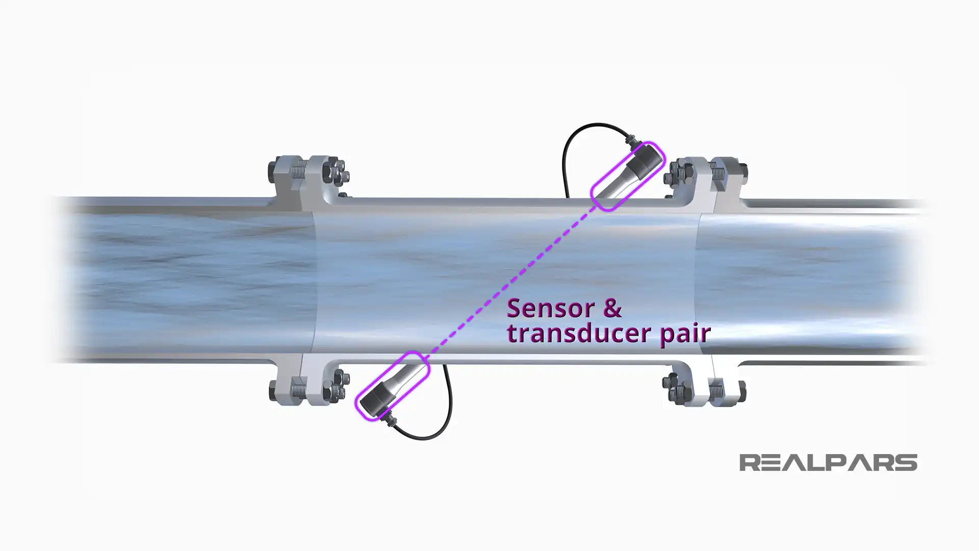 Ultrasonic Flow Meter Sensor and Transducer Pair