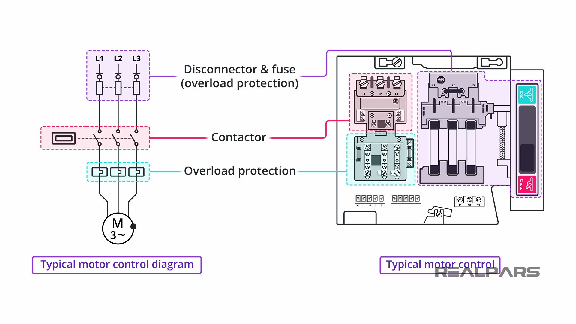 Motor controller components