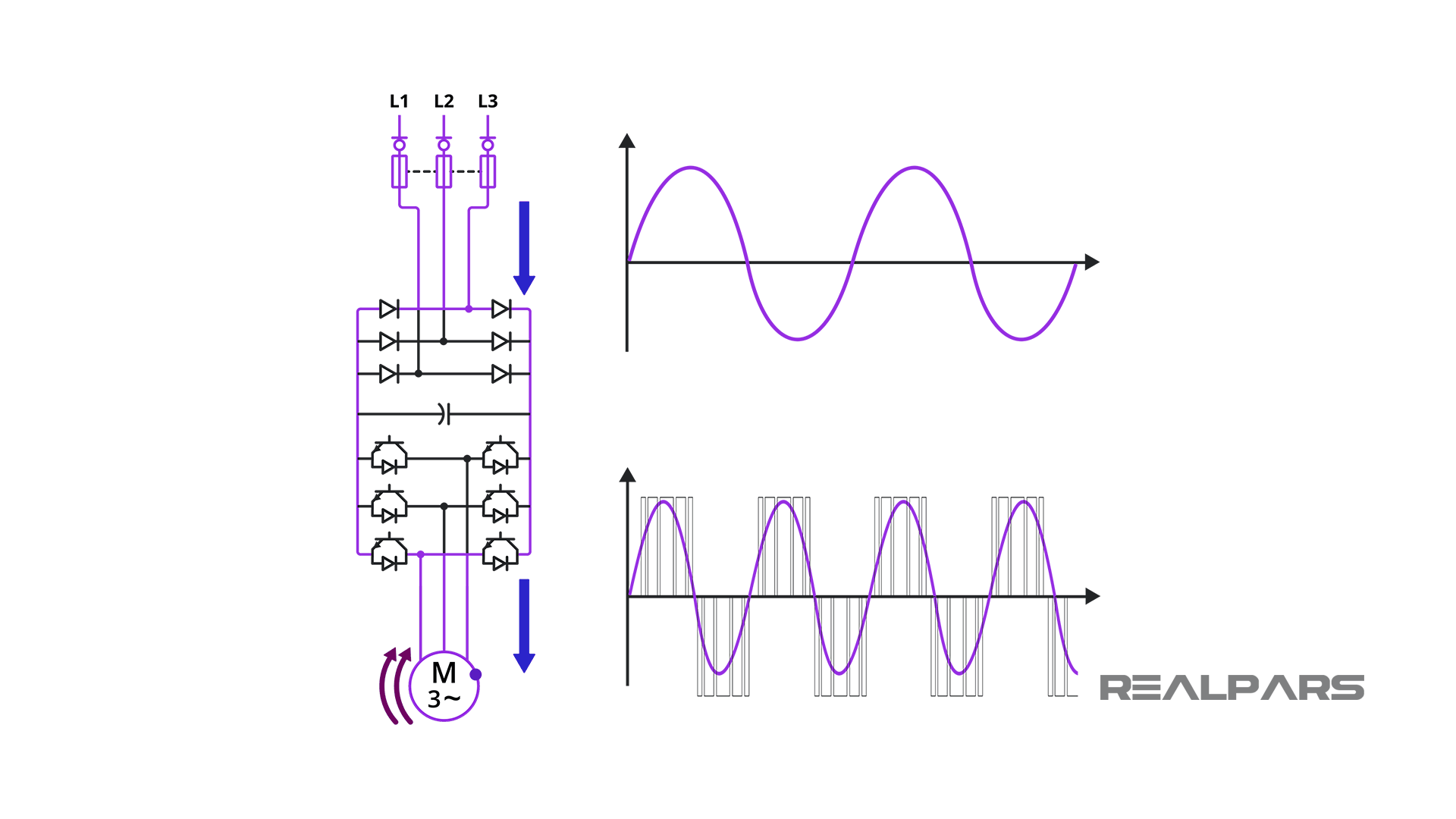 variable frequency drive (VFD)