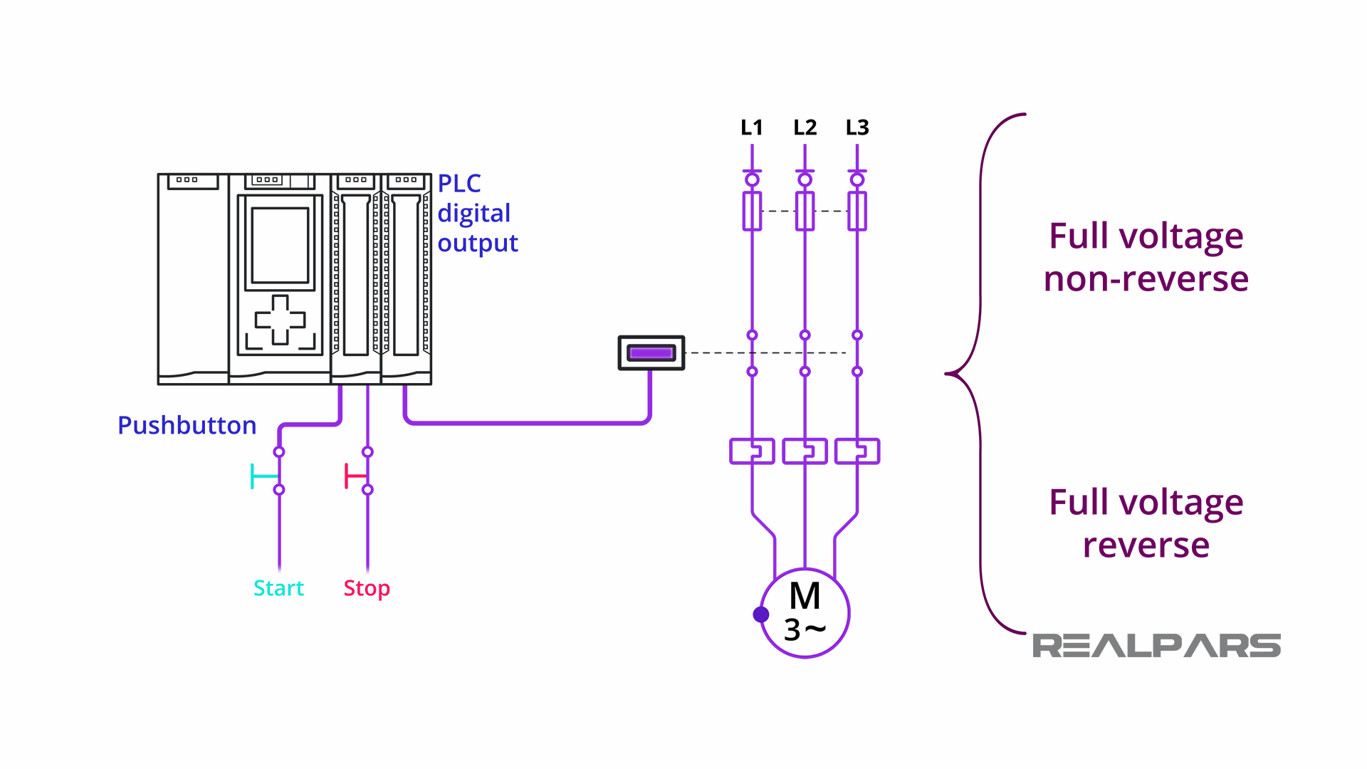 Magnetic Motor Starter